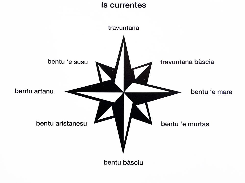 lingua sarda venti lingua sarda venti